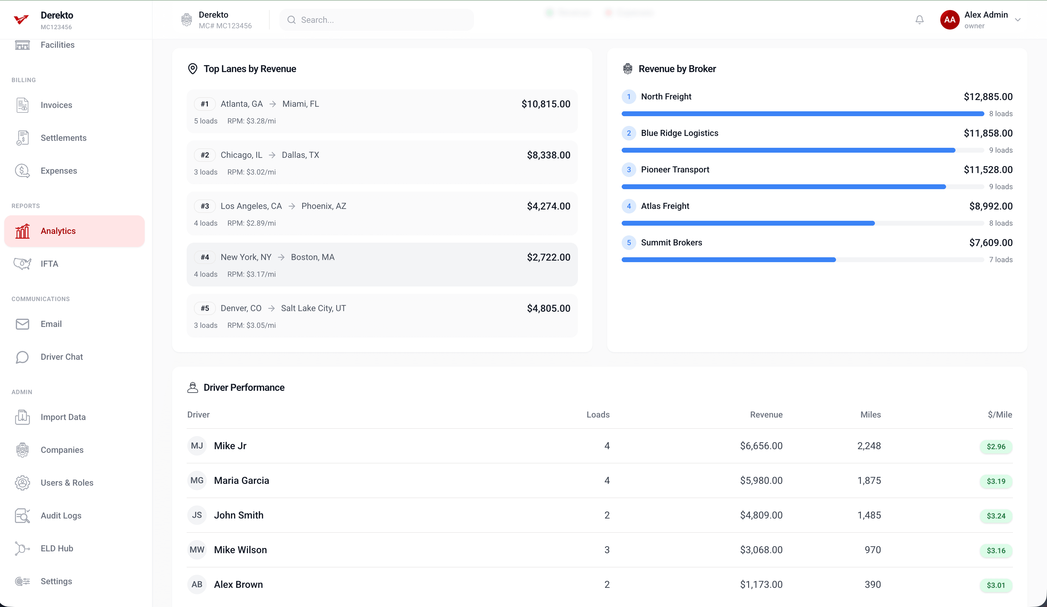 Revenue analytics: top lanes, revenue by broker, and driver performance