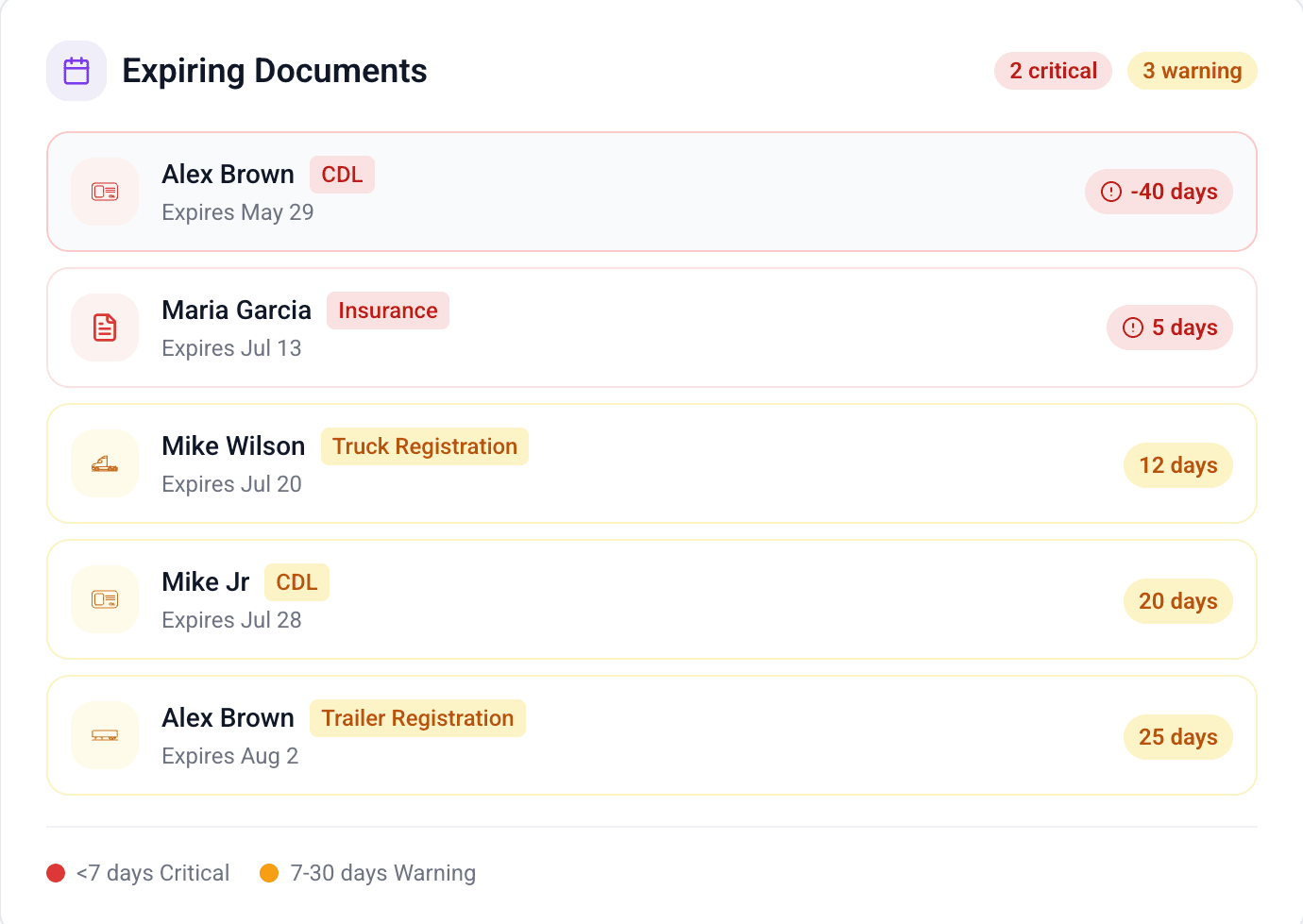 Compliance and IFTA dashboard