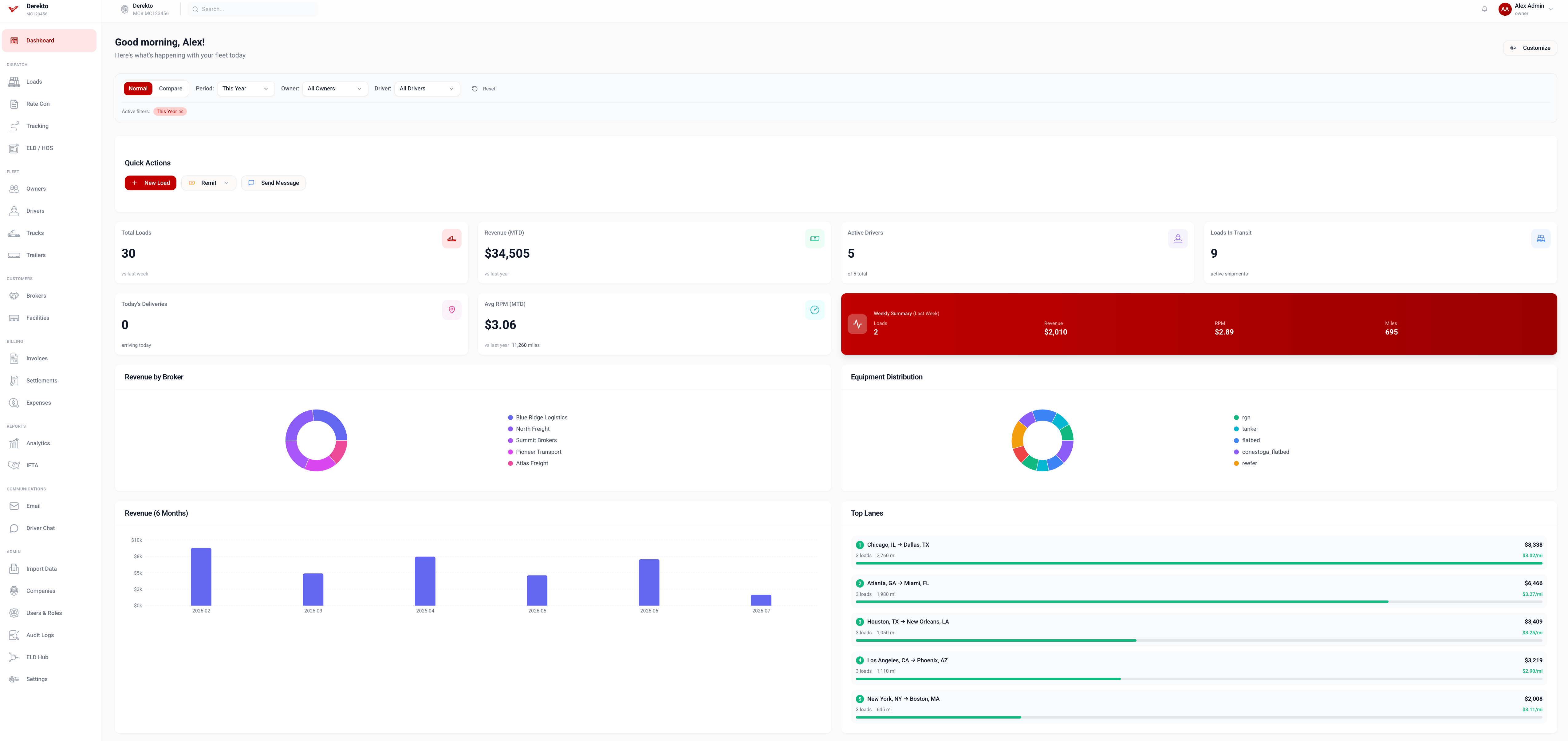 Derekto TMS dashboard showing fleet overview, loads, revenue, and driver management